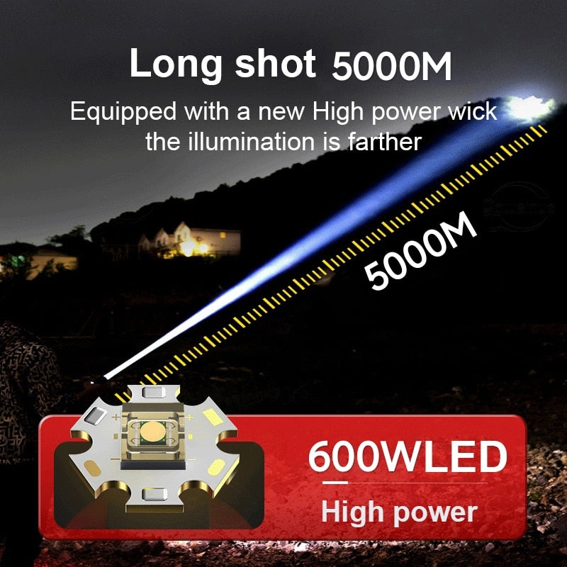 Full-Size,  Long-shot LED Flashlight