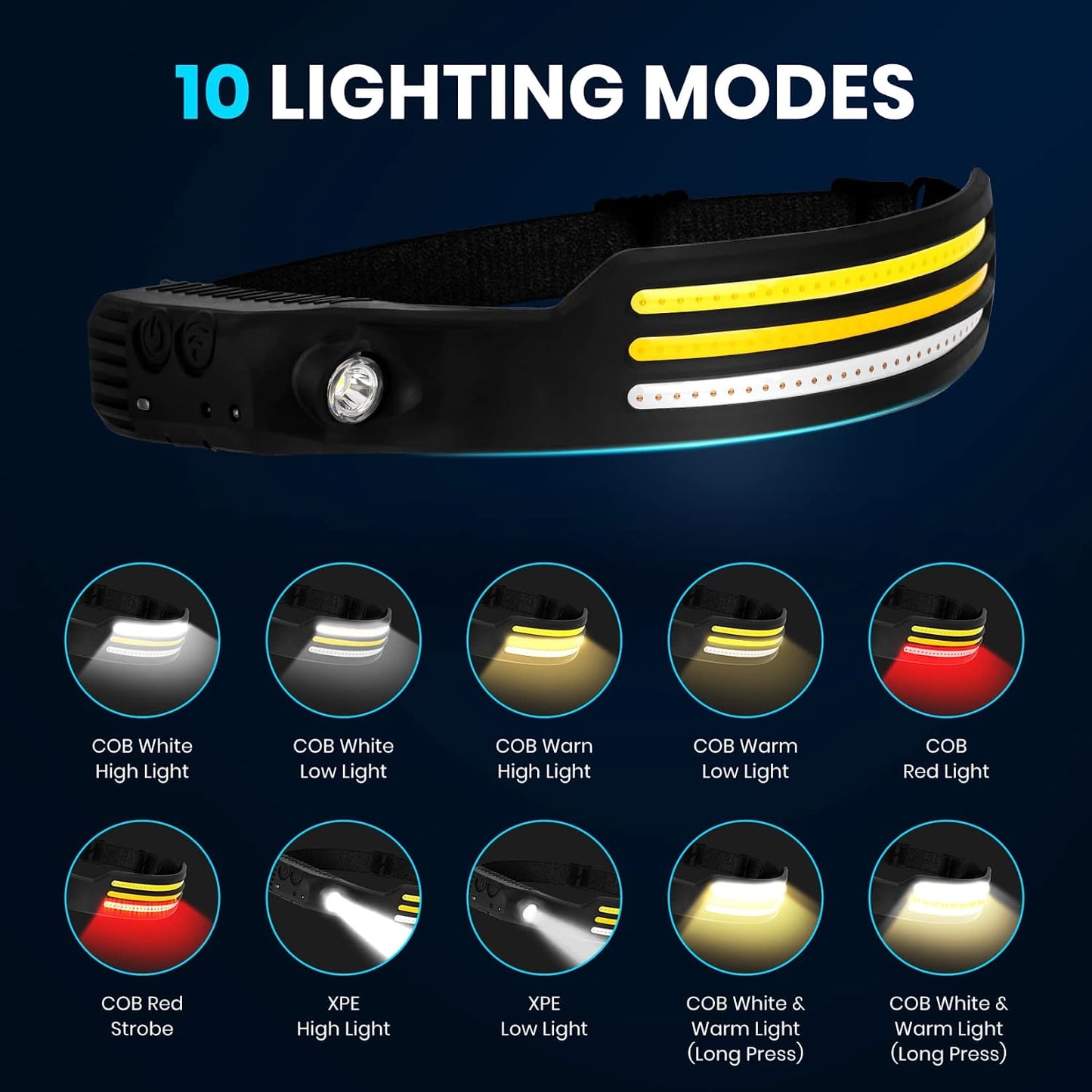 Rechargeable Sensor Headlamp