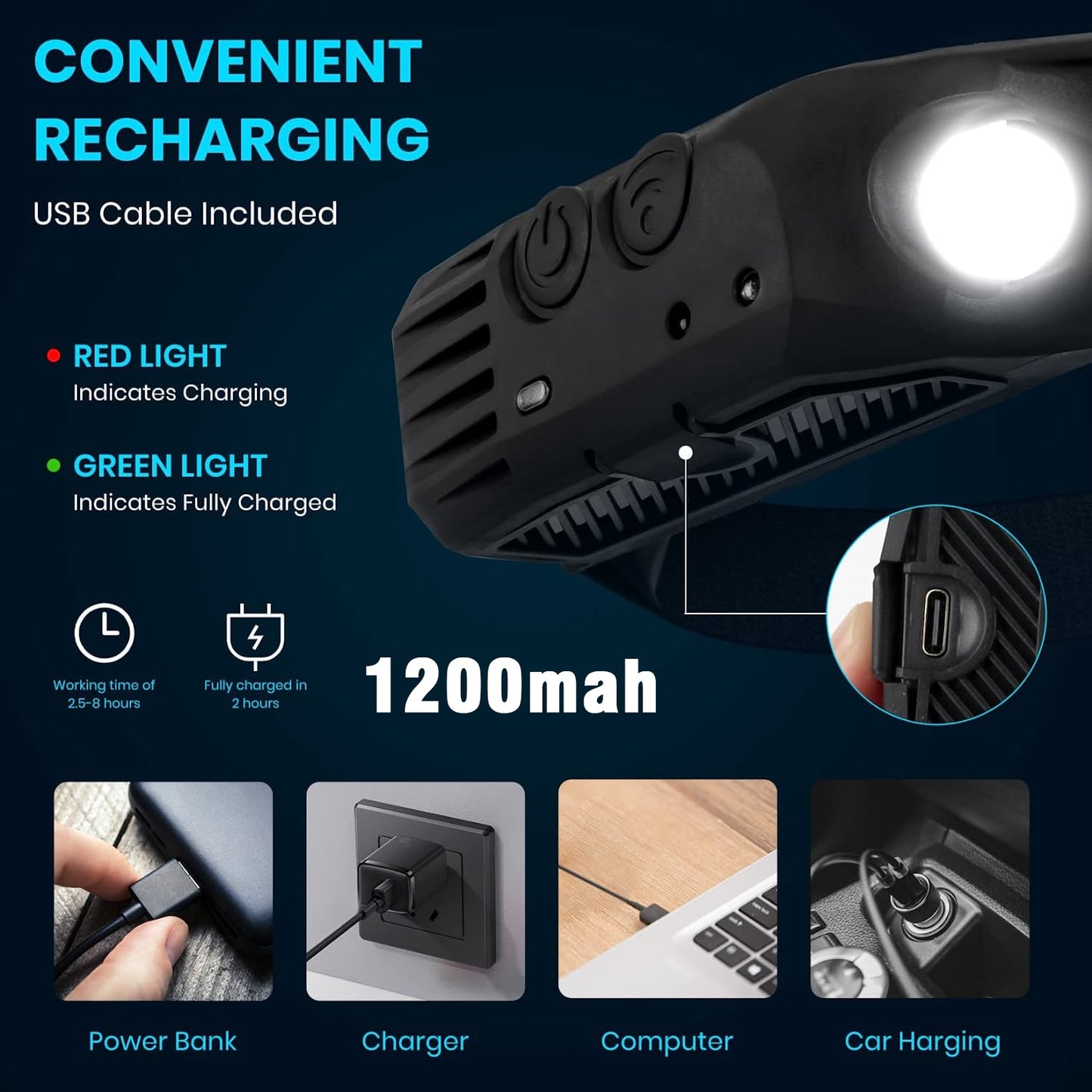 Rechargeable Sensor Headlamp